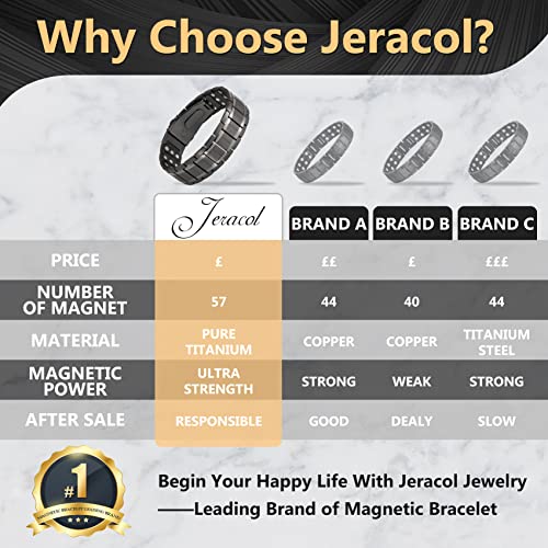 Jeracol Lymph Detox Men Magnetic Bracelet,3X Ultra Strength Magnets Pure Titanium Magnetic Wristband for Valentine's Day Gift,Unique Folding Clasp Brazaletes with Adjustable Tool&Gift Box