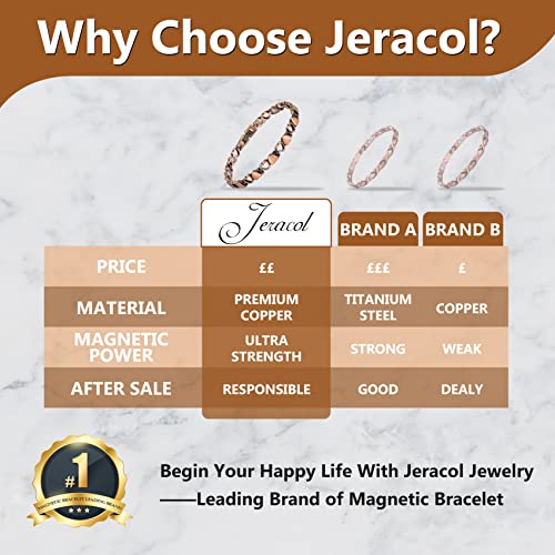 Jeracol Copper Magnetic Bracelets for Women,99.99% Solid Copper Women Wristband with Ultra Strength 3500 Guass Magnets,Adjustable Size Brazaletes with Remove Tool & Gift Box