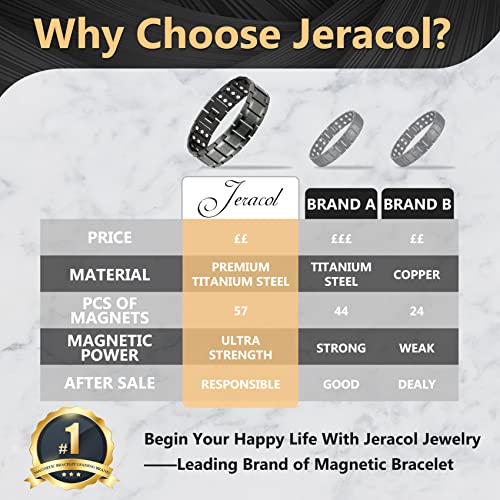 Jeracol Lymph Detox Brazaletes Titanium Steel Magnetic Bracelet for Men,with 3X Ultra Strength 3500 Gauss Magnets,Lymphatic Drainage Magnetic Wristband for Anniversary,with Removal Tool & Gift Box